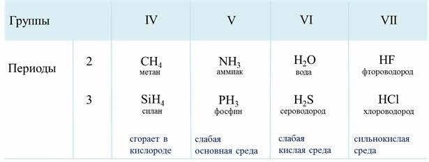 Соединение cah2 называется