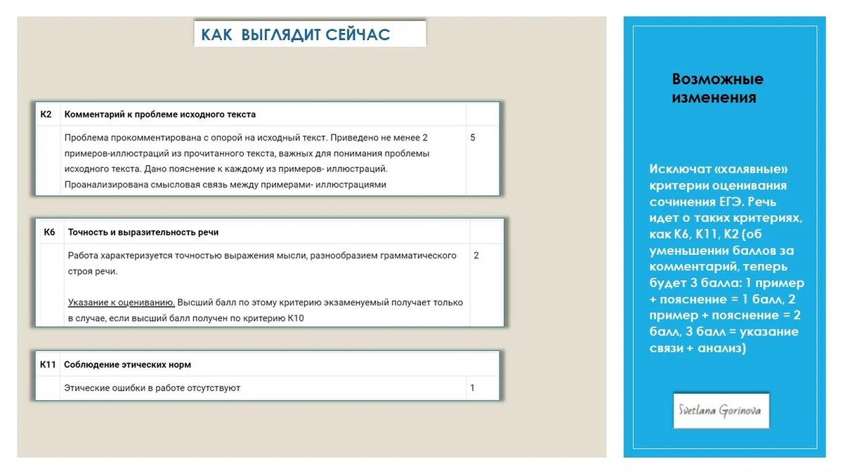 Возможные изменения в КИМ ЕГЭ-2024 по русскому языку | Онлайн-репетитор по  русскому языку | Дзен