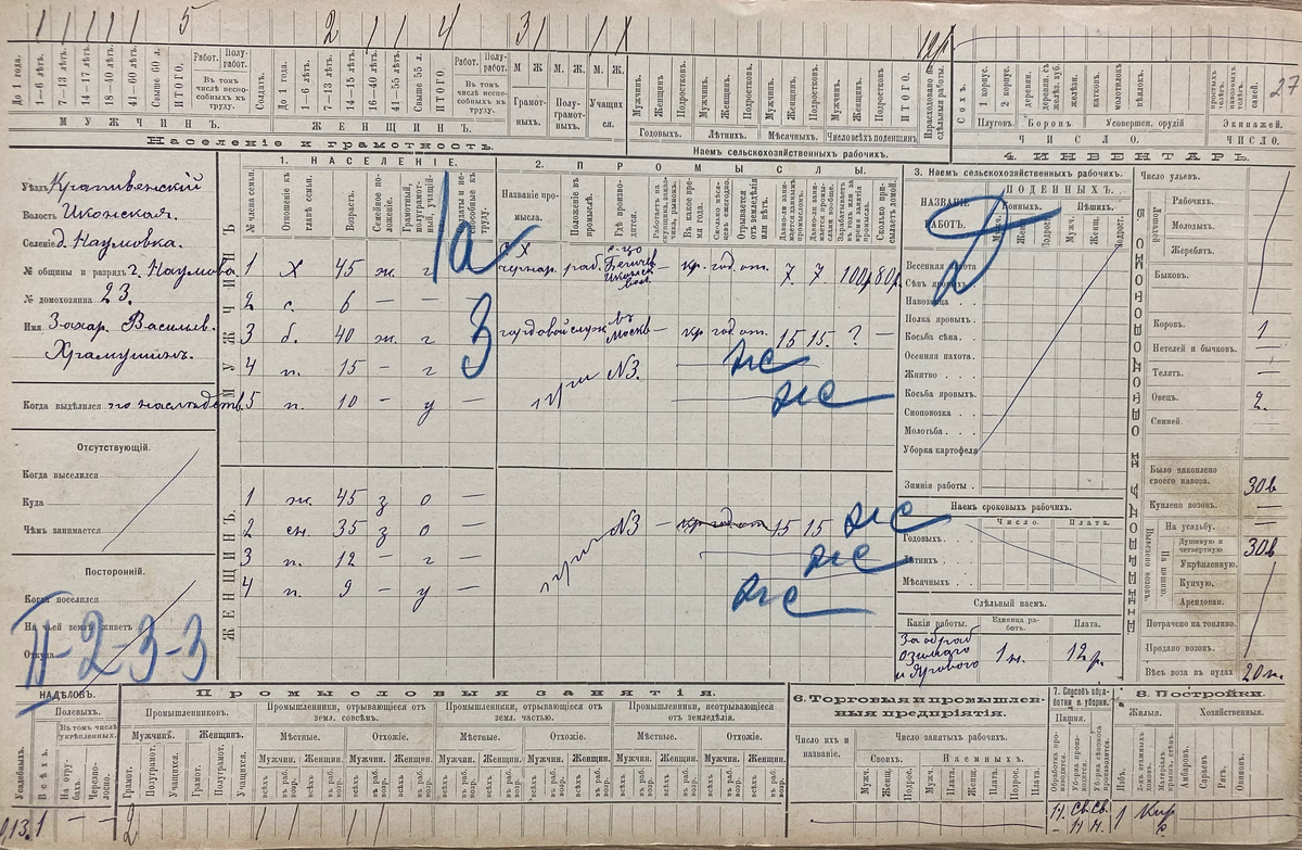 Пример подворной карточки 1910-1912 годов