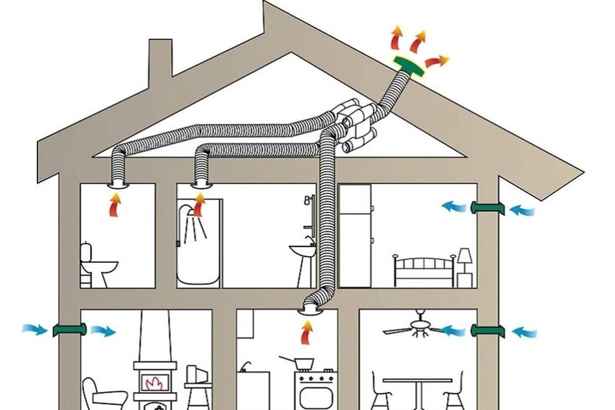 Проектирование вентиляции в частном доме. Dantex Construction