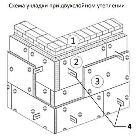 Теплоизоляция кровли: как все сделать правильно? - Полезные советы от Скайпрофиль