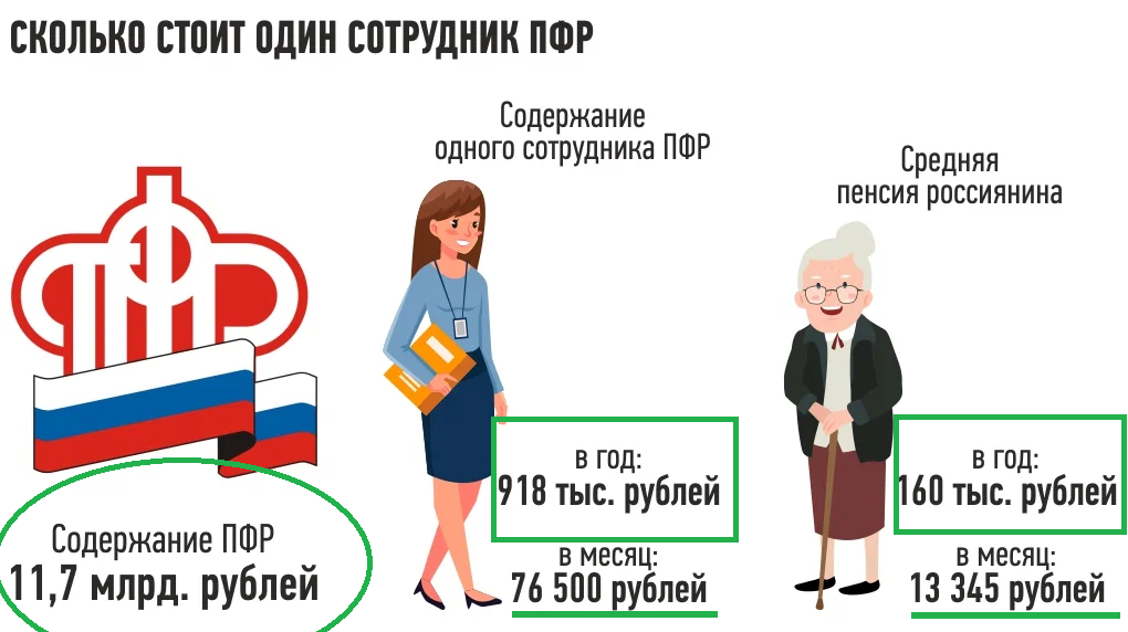 Какая пенсия будет 2024 год. На сколько повысят пенсии неработа. Пенсия в Казахстане в 2024 году повышение на сколько процентов.