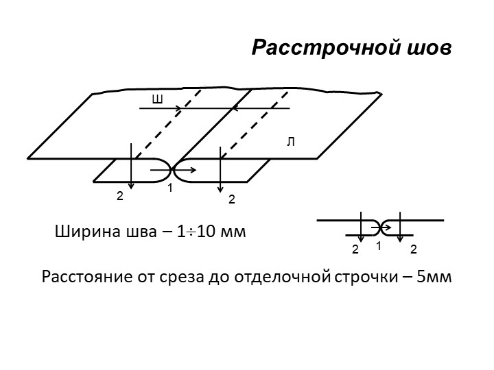 Идеи для обработки углов салфетки