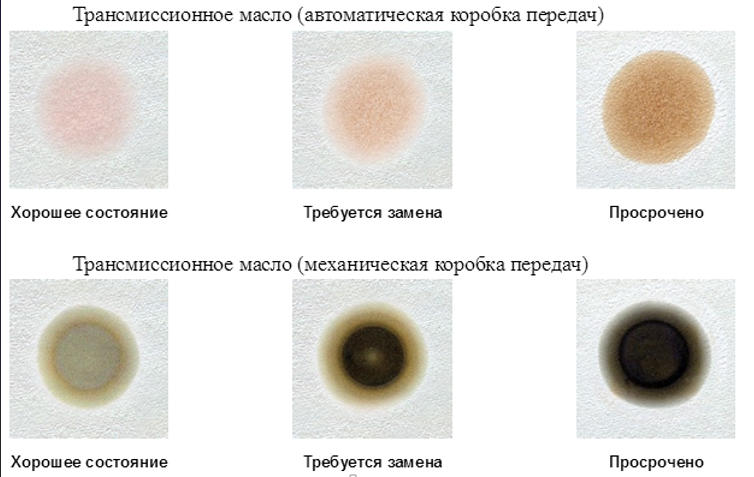 Проверка дизельного масла. Метод капельной пробы моторного масла. Капельная проба дизельного моторного масла. Капельный тест моторного масла дизельного двигателя. Капельный тест моторного масла дизельного двигателя на бумаге.