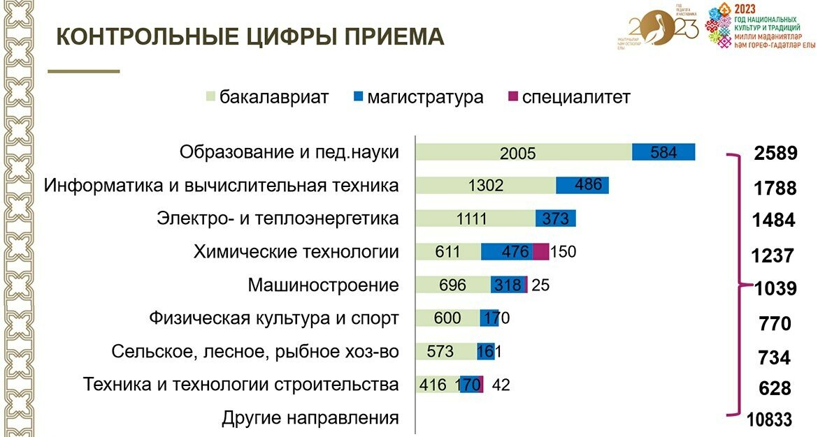 Самые востребованные профессии. Специальности список. Востребованные профессии. Все технические специальности в вузах. Список учебных заведений.