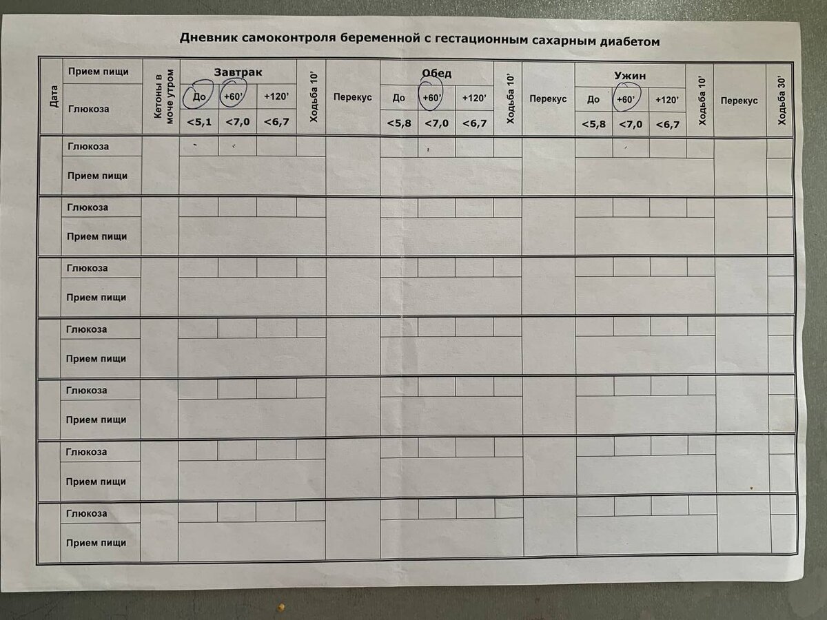 Гестационный сахарный диабет (памятка для пациенток)