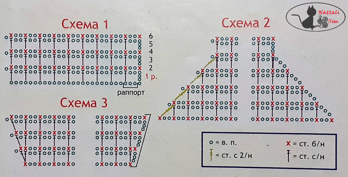 Схемы к описанию короткого кардигана
