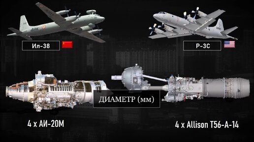 Ил-38 против американского 