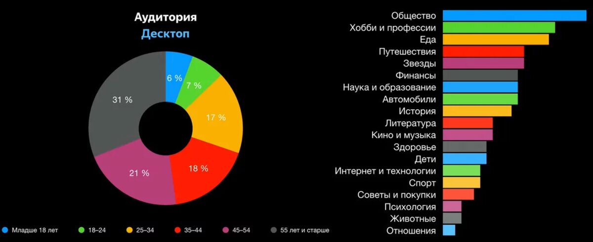 Некому неинтересны технологии