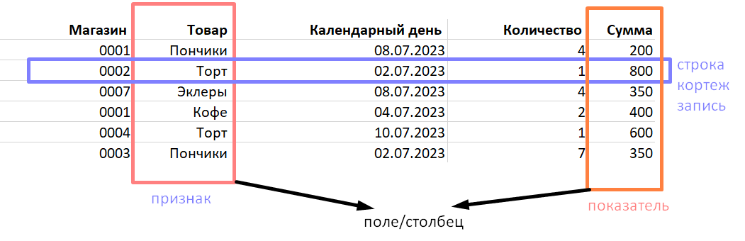 Электронная библиотека >> Управление данными