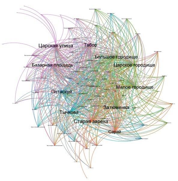 Схема исторической реконструкции звукового ландшафта Тюмени, 20 век
