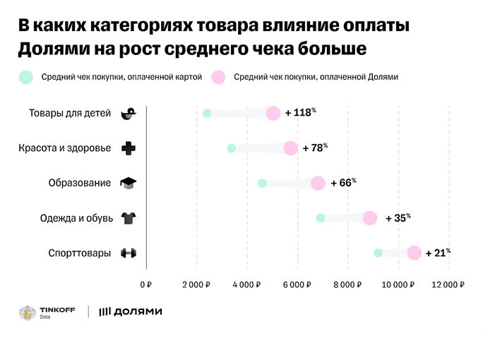 Maps me карта банковская