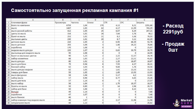 
Это первая рекламная кампания.
