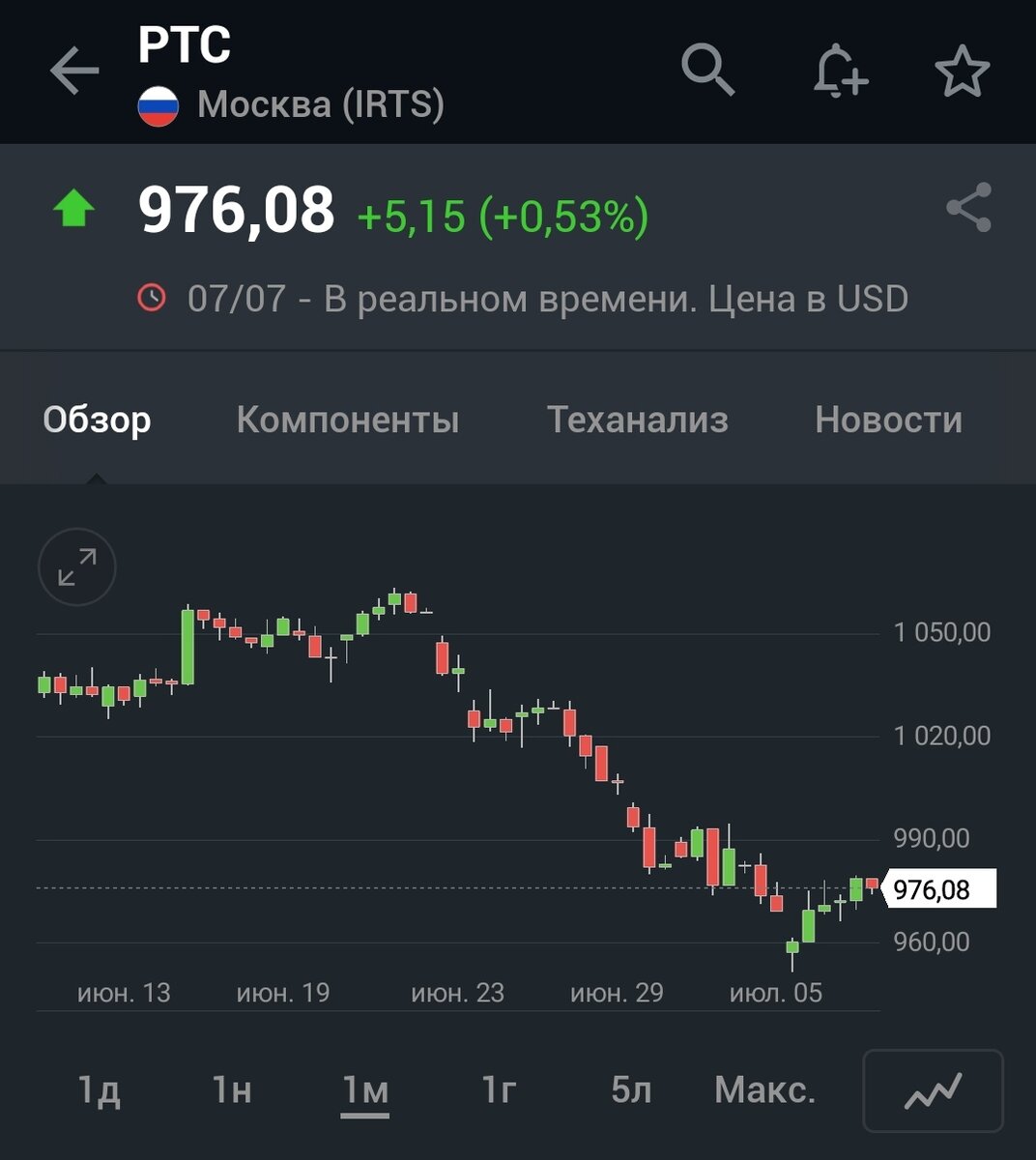 Сырьевой супер цикл. Валютная переоценка ММВБ. Сокращение импорта в РФ. |  Solomon Trade (инвестиции) | Дзен