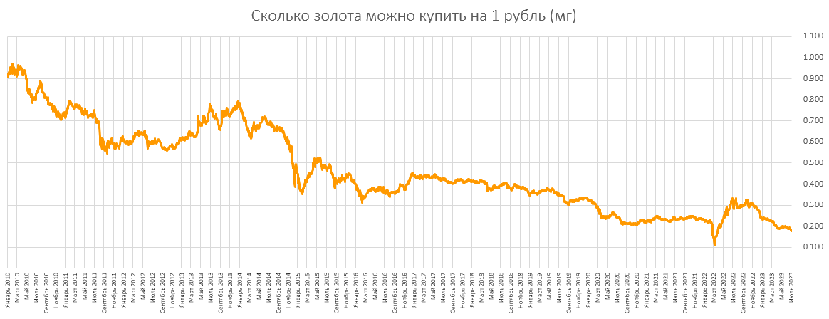 Добавьте описание
