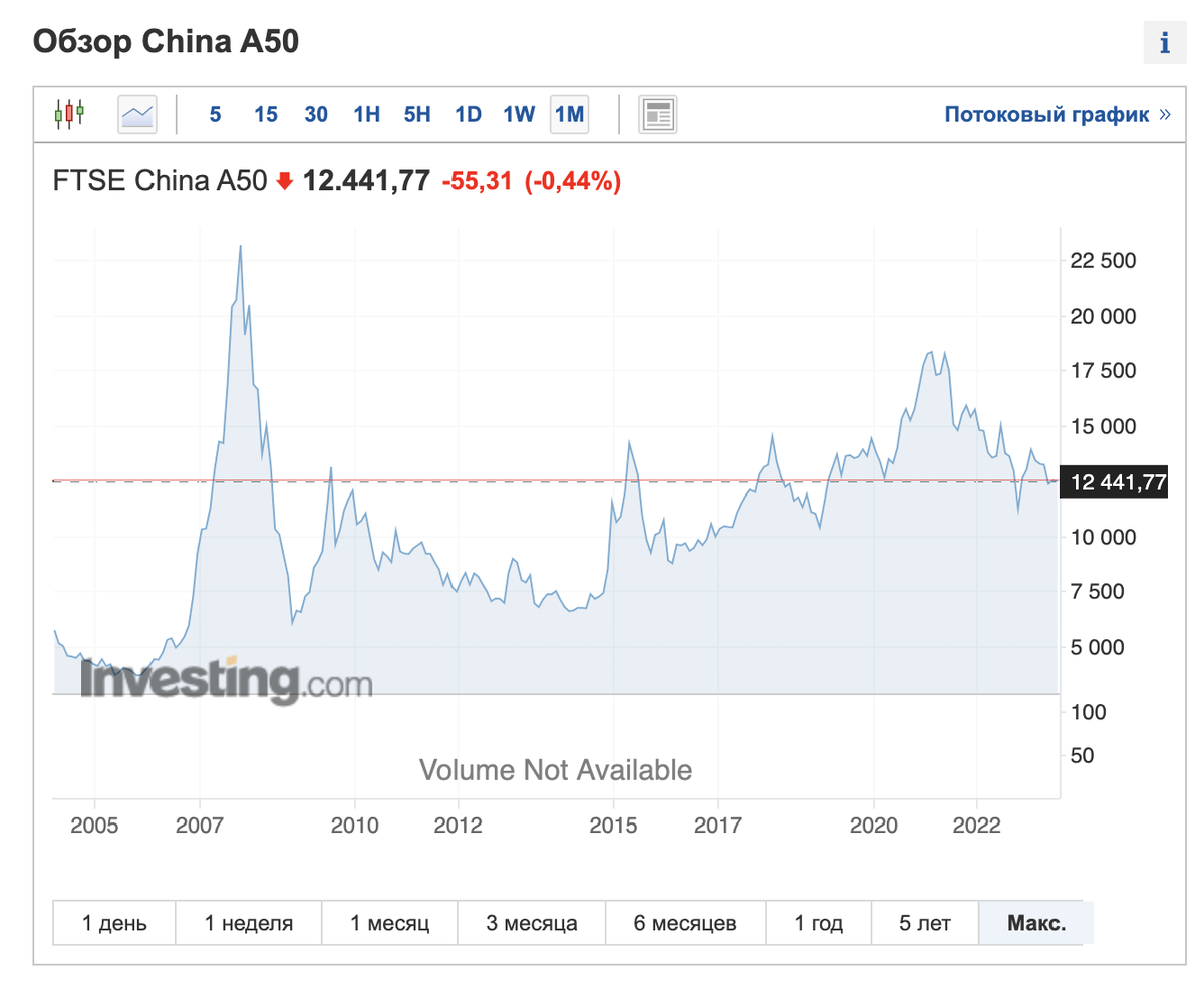 Хорошие новости для неквалифицированных инвесторов, предпочитающие инвестиции в азиатские фонды.-6