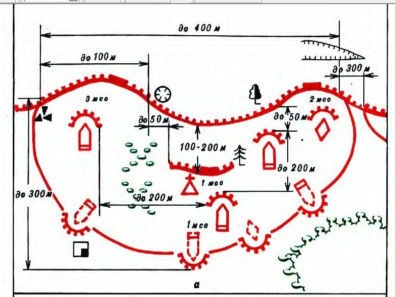 Опорный пунк. Опорный пункт взвода. Ротный опорный пункт схема. Макет опорного пункта.