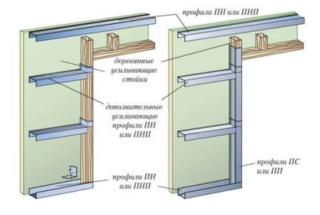 Как сделать перегородку из гипсокартона и профилей с проемом под дверь
