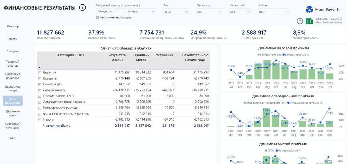 Примеры аналитических отчетов по маркетплейсам