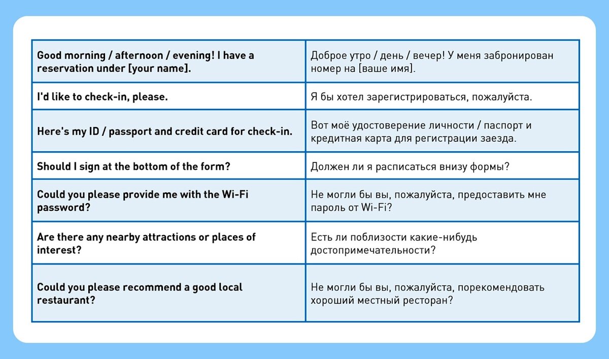 Английский в отеле: краткий разговорник | LinguaZen | Дзен