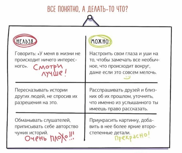 Как всегда, гениальная шпаргалка от авторов книги «Сторителлинг. Как стать популярным и легко заводить друзей».