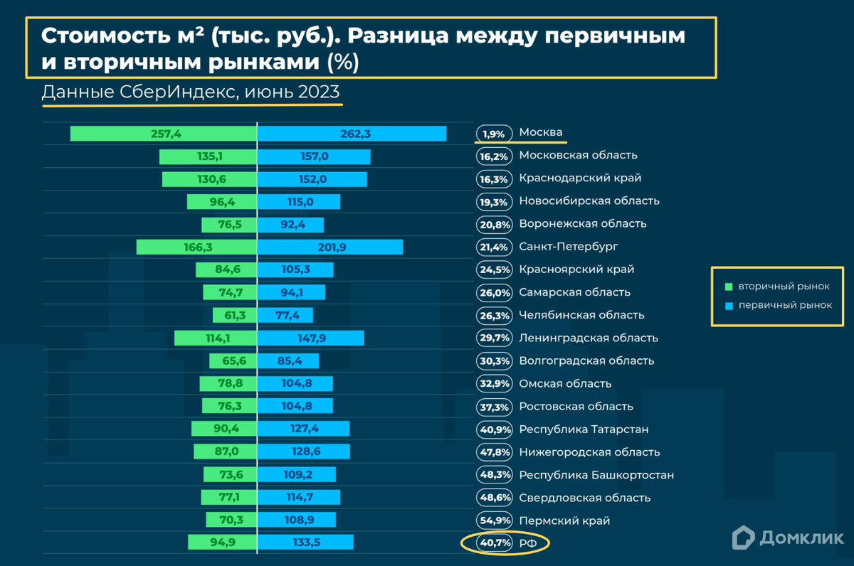 Скриншот с сайта blog.domclick.ru.