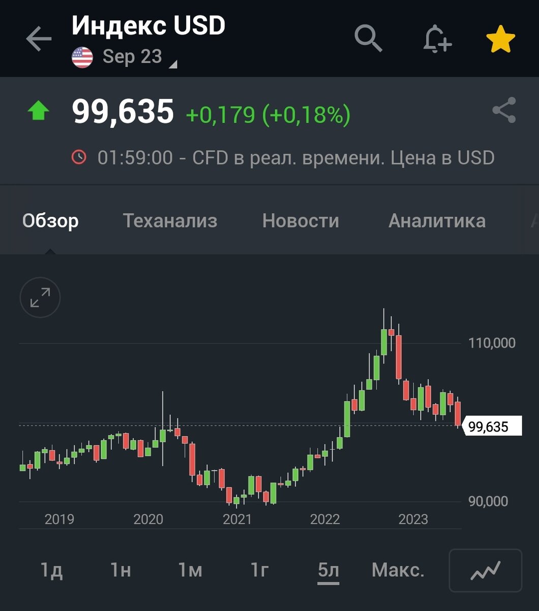 закрытие московской биржи. время работы биржи сша. время работы торговых сессий. открытие бирж сегодня. фондовый рынок.