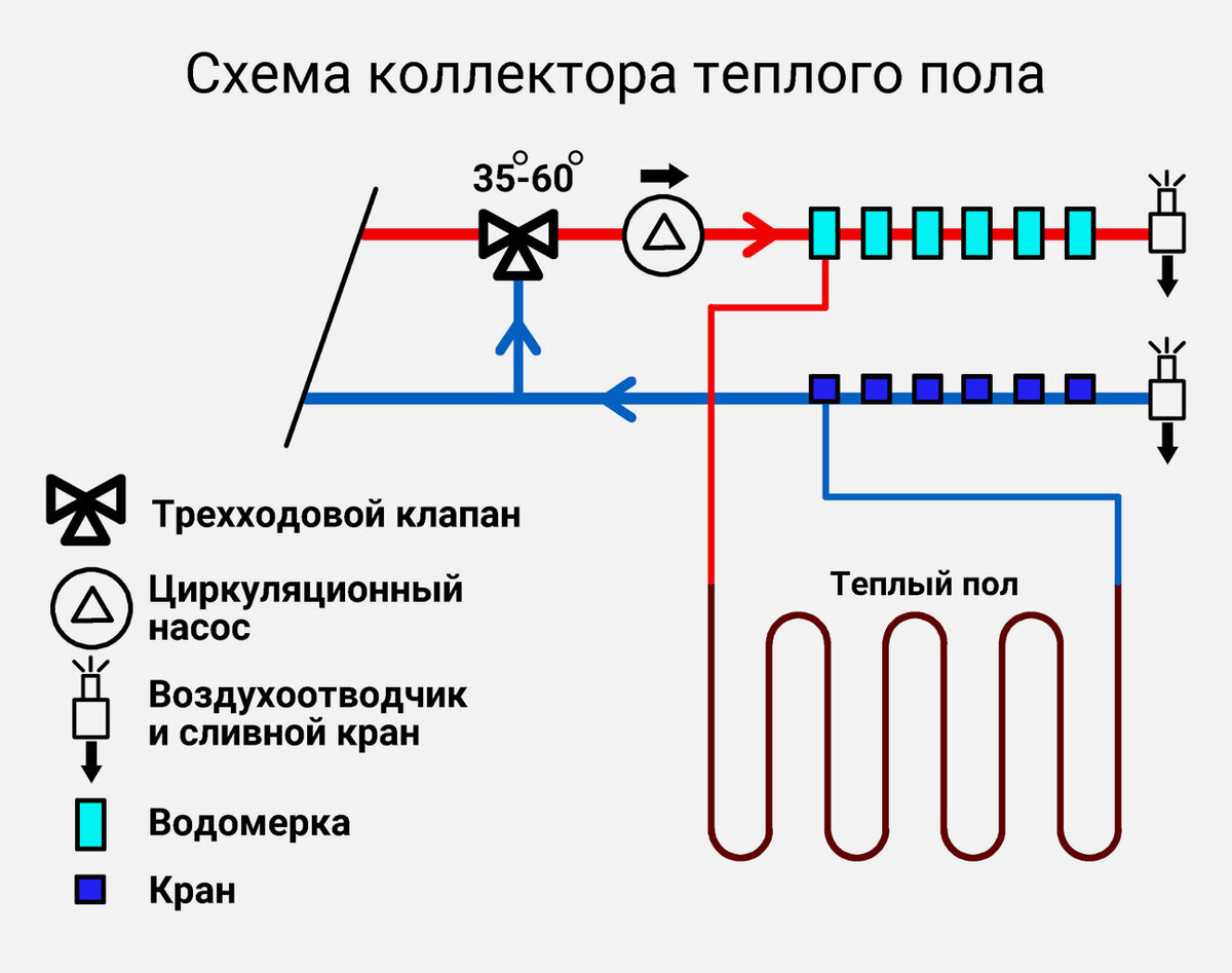 Схема подключения теплого пола к системе отопления в частном доме от двухконтурного газового котла