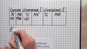 Экстерн-репетитор. Гайд по задачам на проценты. Часть 1. Задачи с изменением количества. Знаем начальное количество