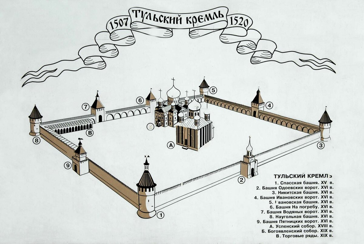 Схема русского города. Тульский Кремль Тула схема. Башни тульского Кремля схема. Схема тульского Кремля 16 века. Тульский Кремль план схема.