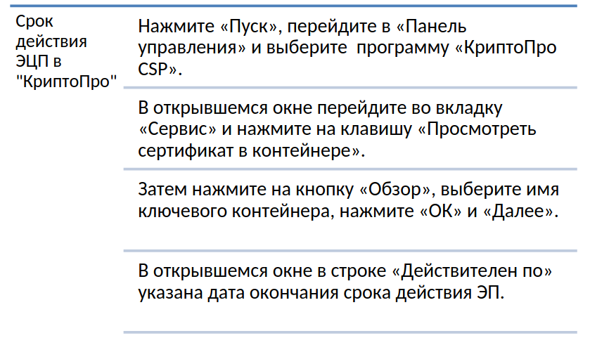 Как продлить срок действия электронной цифровой подписи