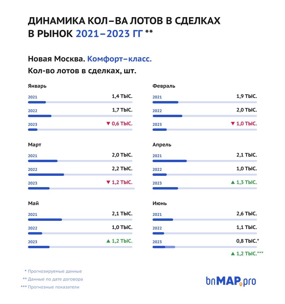 Источник – bnMAP.pro