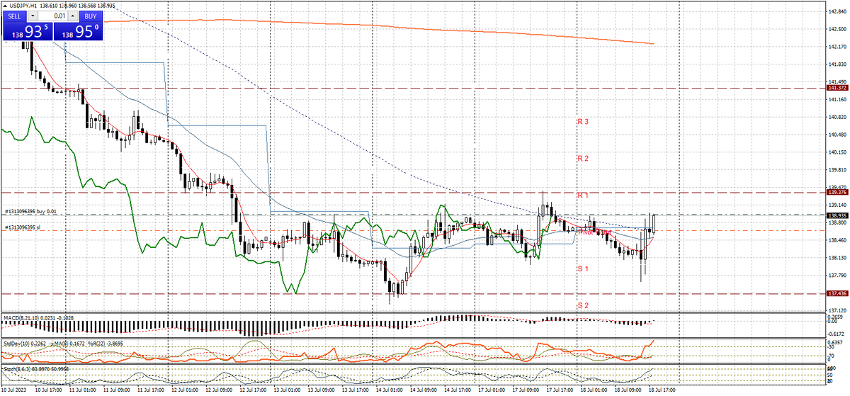 usdjpy-18.07