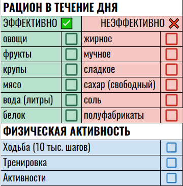 Цель на каждый день - заполнить все зеленые квадратики