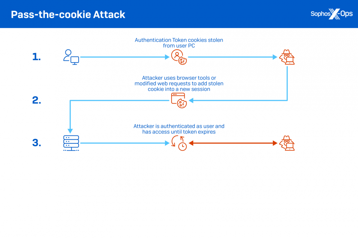 Почему нужно чистить cookies | Хабр Карьера | Дзен