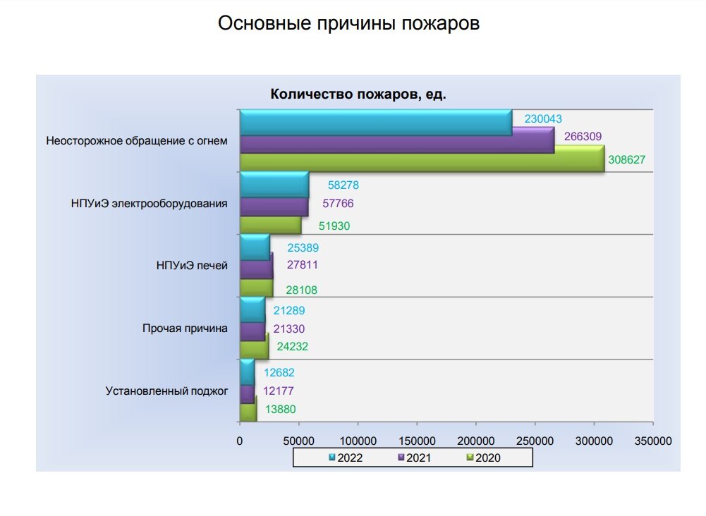 Емкость авторынка 2022 год