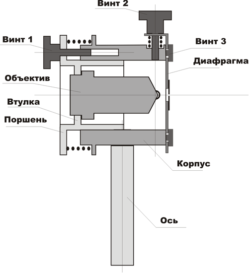 Пинхол сборка.