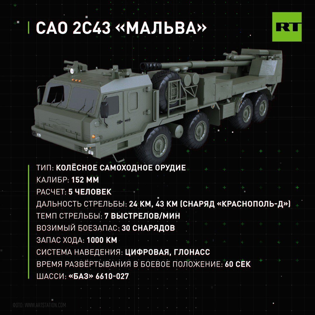     Инфографика с характеристиками САО «Мальва» / RT