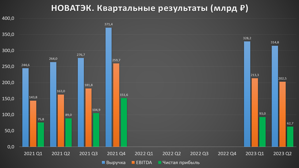 падение фондового рынка. ауди q6 2017. динамика чистой прибыли. чистая прибыль втб за 2018. ауди q8 rs 2022.