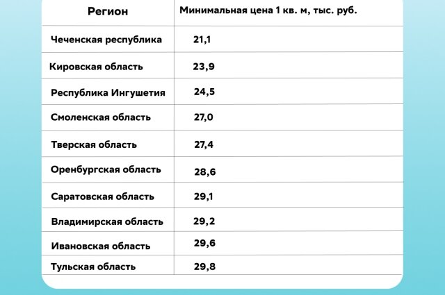    Фото: ДомКлик