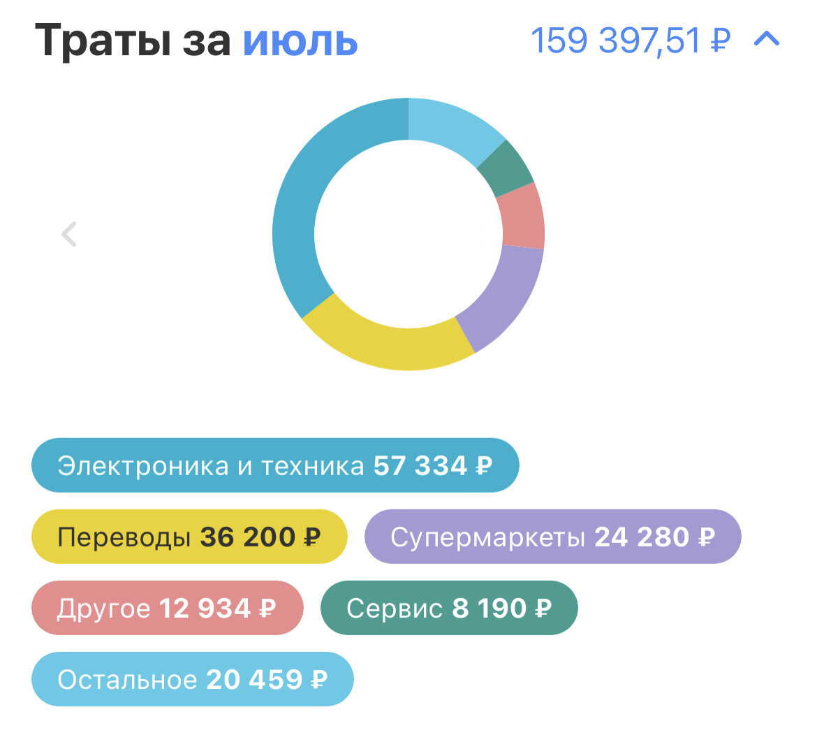 Скриншот Тинькофф банка