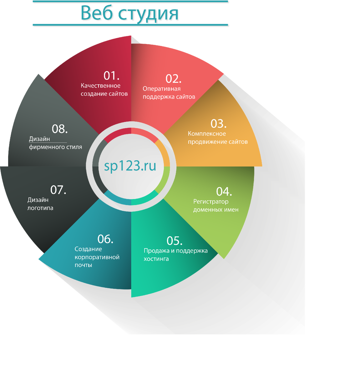 Seo продвижение сайта стоимость