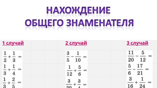 Примеры на общий знаменатель 6 класс. Нахождение общего знаменателя. Нахождение наименьшего общего знаменателя. Нахождение общего знаменателя дробей. Алгоритм нахождения общего знаменателя.