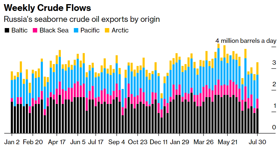Доброе утро, всем привет!С понедельником. Посмотрим, что там на выходных.Все уже, конечно, в курсе, но... Я даже и не знаю, как вам сказать... стыдно...-7