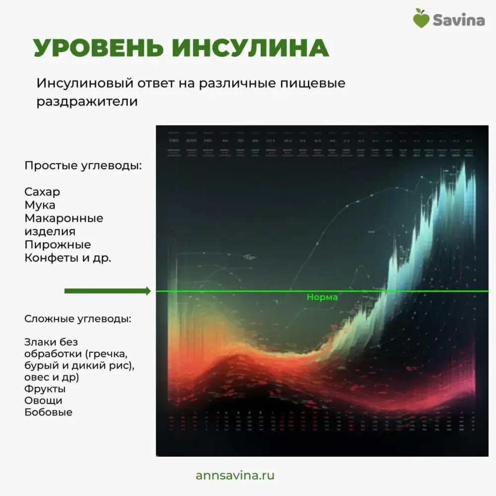 Белковая диета для похудения: + меню в подарок на 7 дней дешево и вкусно | Анна  Савина I Как похудеть | Дзен