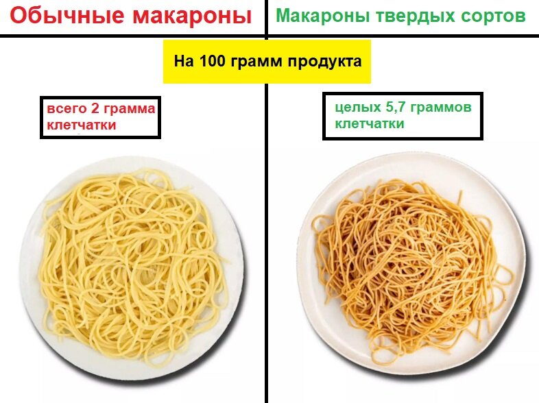 макароны индекс. макароны индекс. макфа вермишель длинная (спагетти) 400 гр. макаронные изделия макфа вермишель длинная спагетти 400гр. паста гликемический индекс.