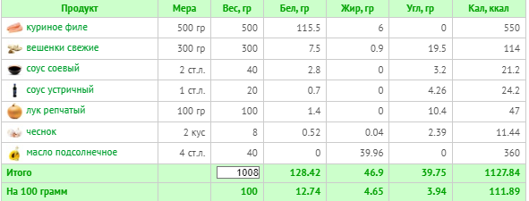 (расчет калорий  Calorizator.ru)