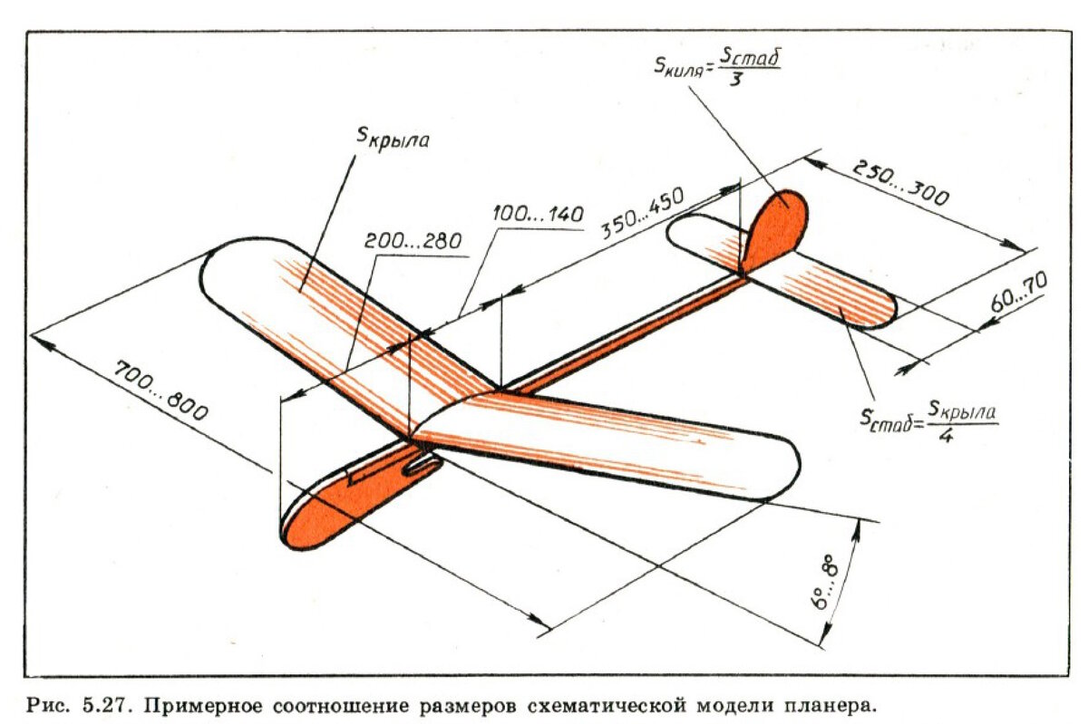 Примерное соотношение размеров схематической модели планера.Примерное соотношение размеров схематической модели планера.