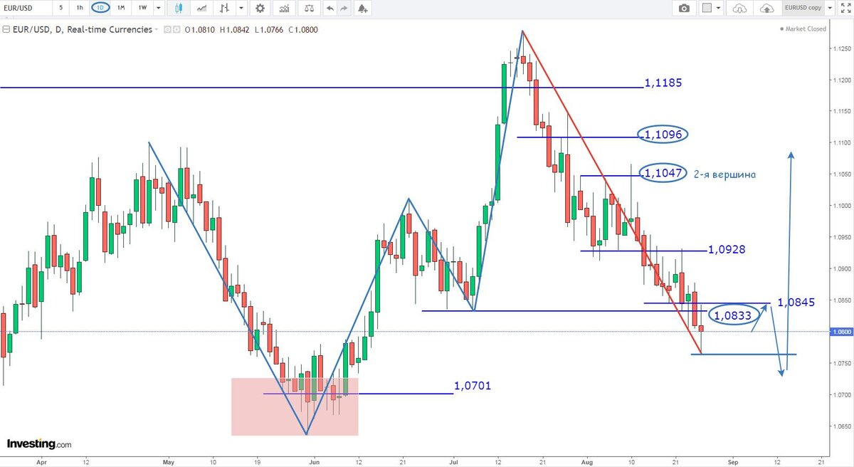 Евро-Доллар, Д1