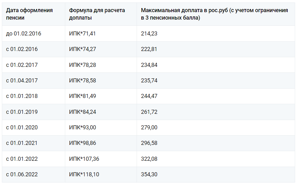 На сколько подняли пенсию в январе 2024